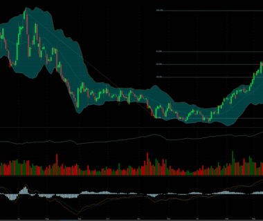 Barchart powerful-charting