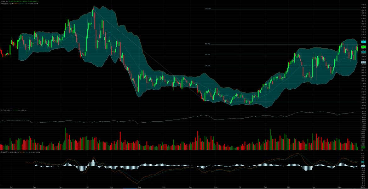 Barchart powerful-charting