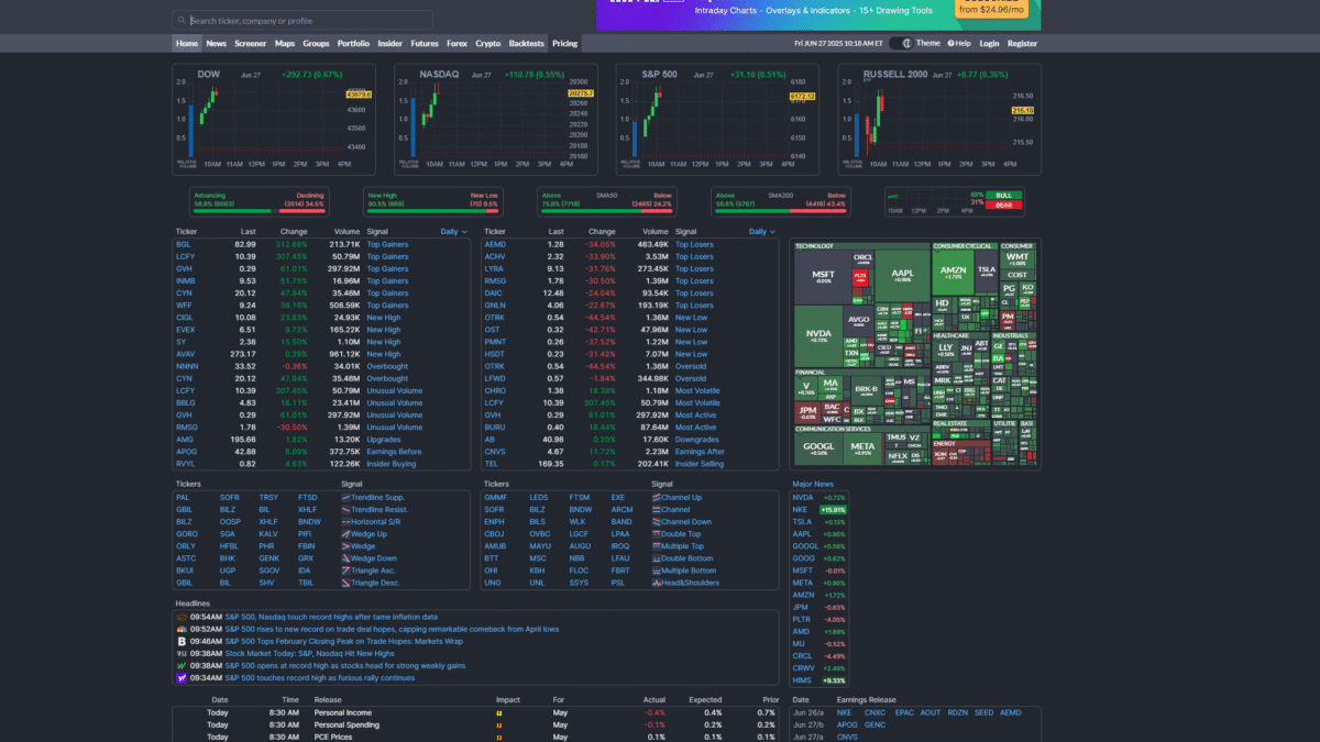 Finviz Homepage