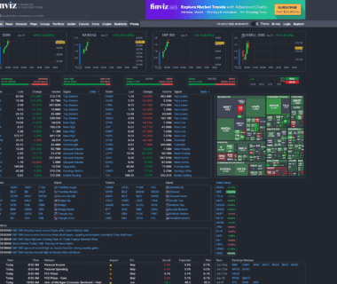 Finviz Homepage