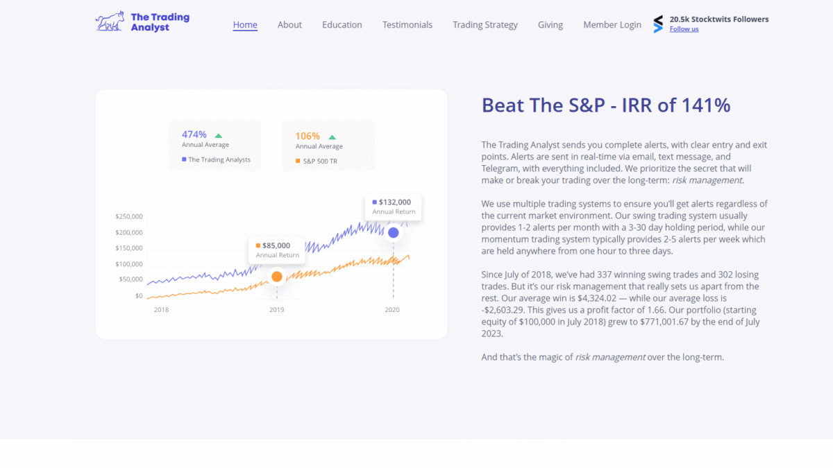 The Trading Analyst Homepage