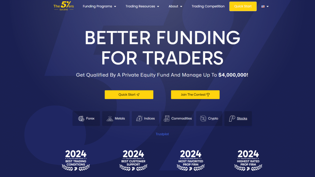 The5ers Homepage